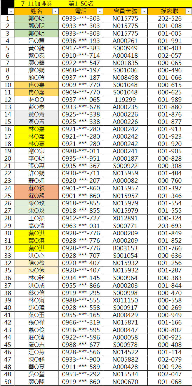 20220523_紐約家具設計中心 春季慶中獎名單