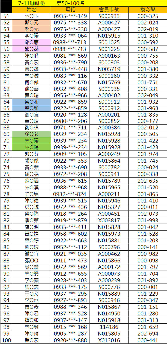 20220523_紐約家具設計中心 春季慶中獎名單