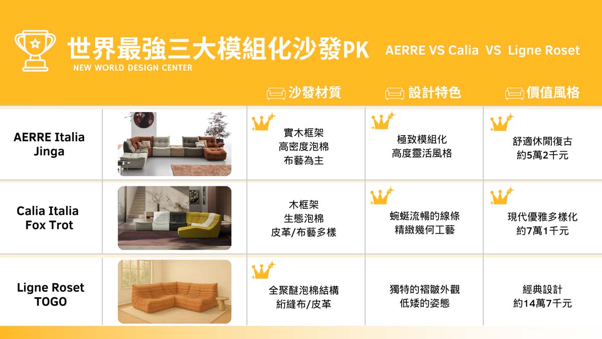 模組化沙發