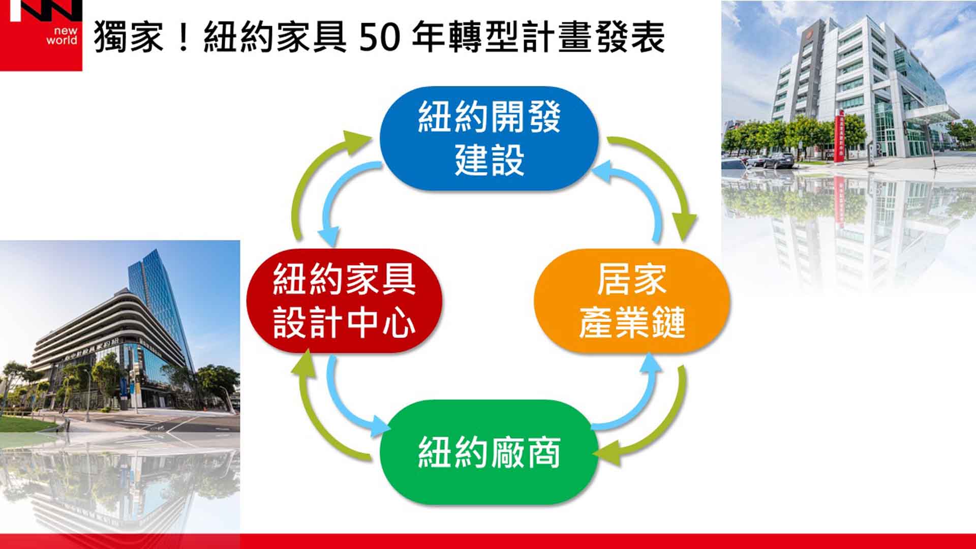 紐約家具設計中心 2025家具產業年報