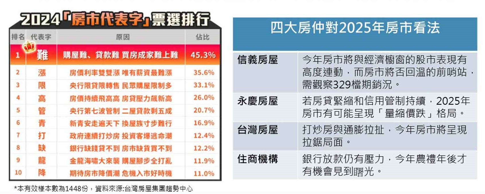 紐約家具設計中心 產業年報