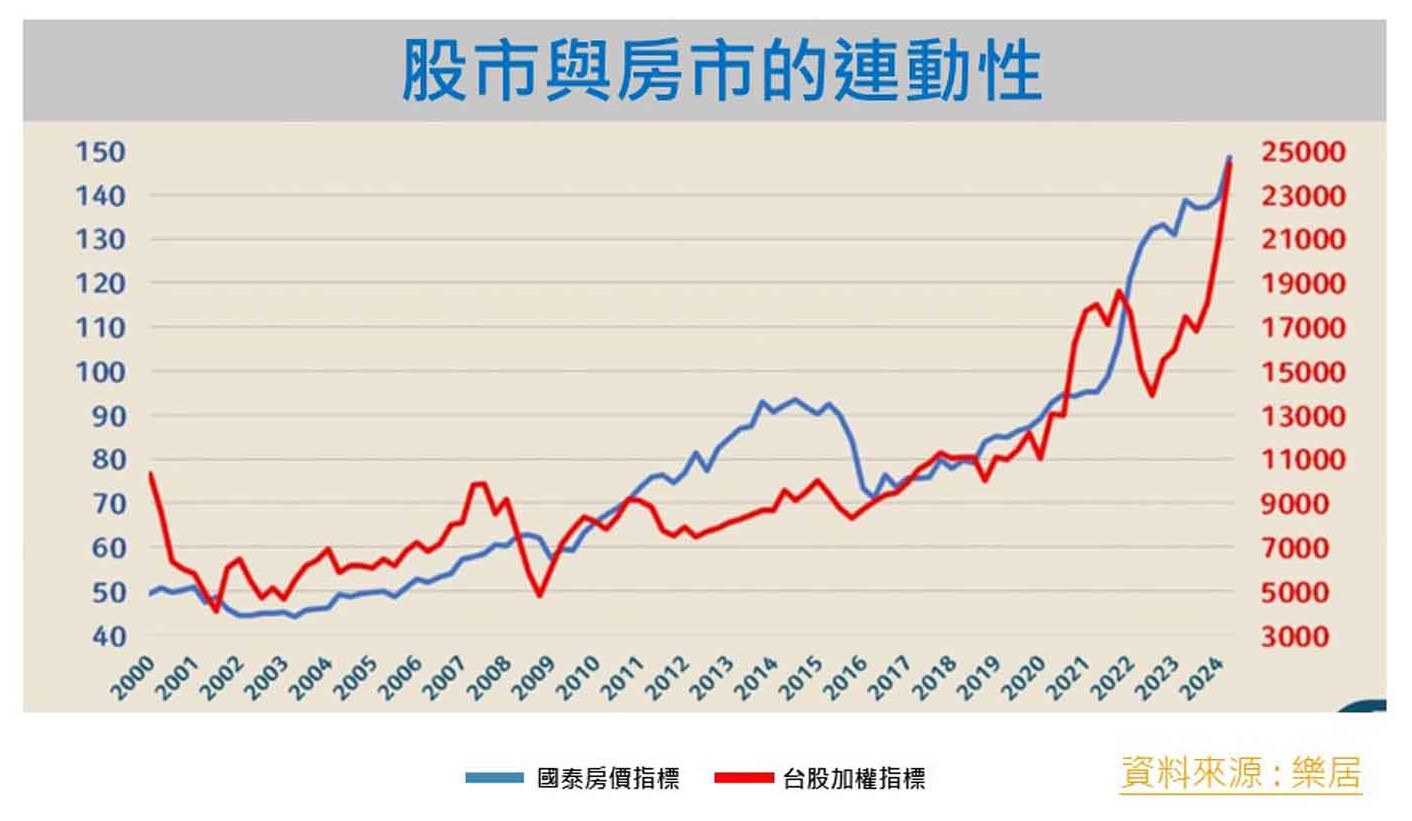紐約家具設計中心 產業年報