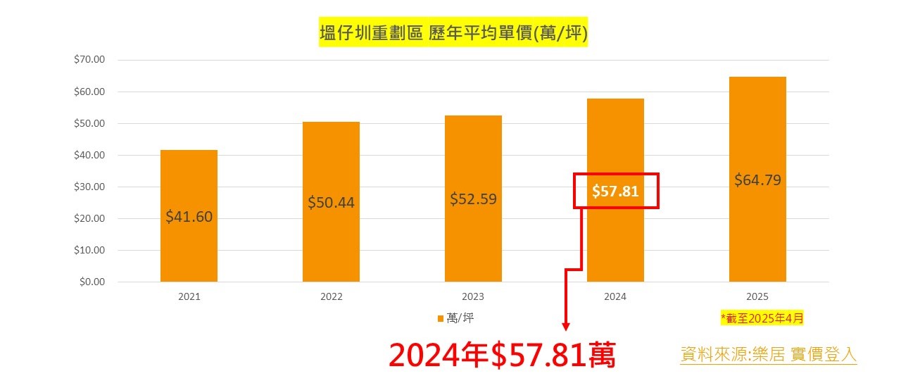 紐約家具設計中心 產業年報