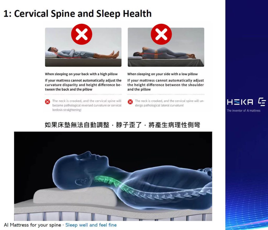 沒有 智慧床墊 的功能 仍會造成病理