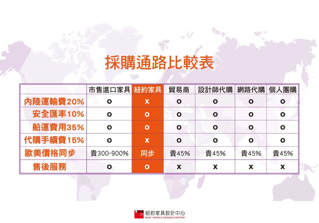 紐約家具 紐約家具設計中心 歐美同步價 價格透明運動