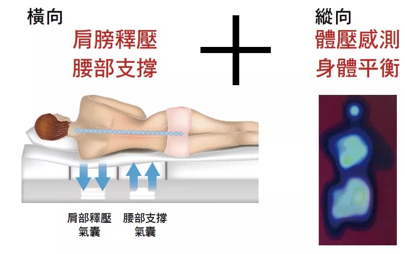知識睡眠館 power sleep 床墊推薦