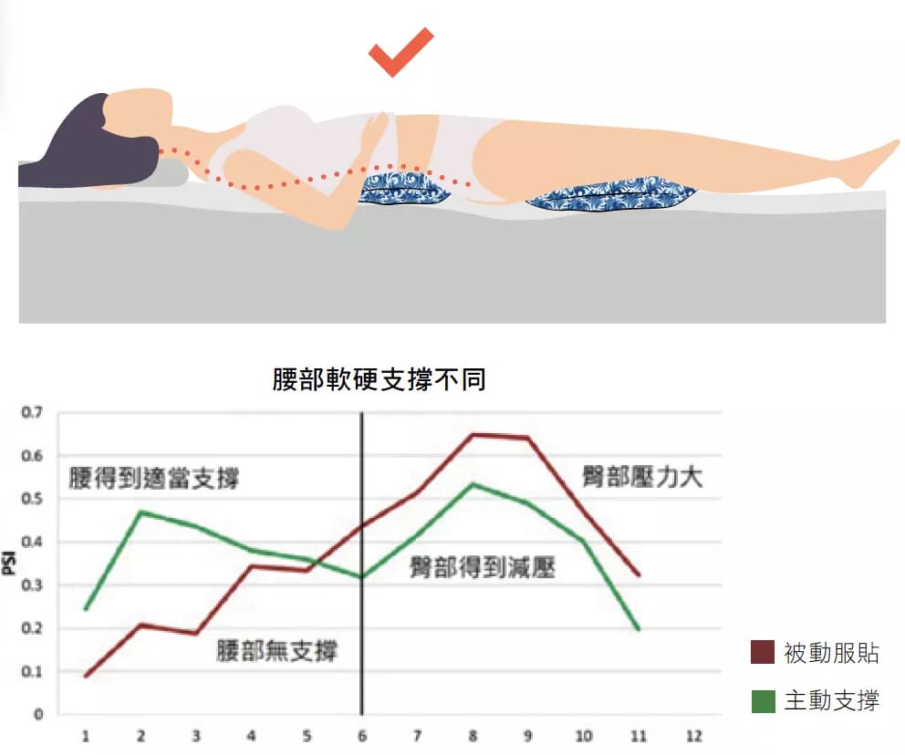 知識睡眠館 power sleep 床墊推薦
