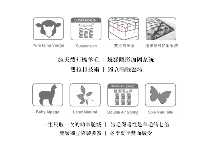 TRECA Paris 頂級床墊 嚴選材質